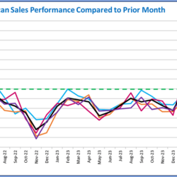 ECST Survey Reveals Electronic Components Industry Sentiment Returns to Positive Territory for First Time in 21 Months