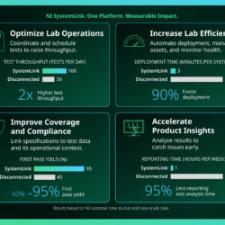 Emerson Advances Connected Test Operations to Improve Engineering Productivity and Quality